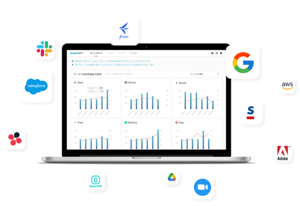 SaaS Management Platform by ITreviewイメージ